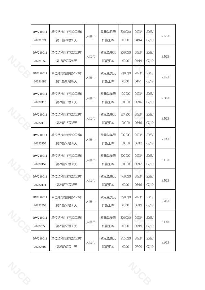 单位结构性存款到期报告(2023年7月24日更新).pdf