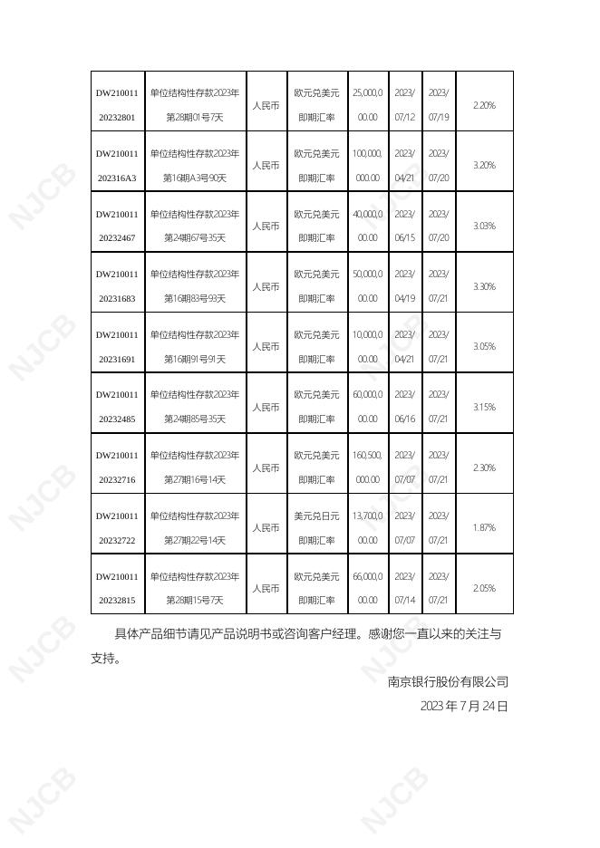 单位结构性存款到期报告(2023年7月24日更新).pdf