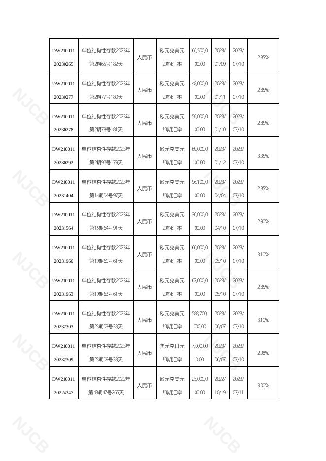 单位结构性存款到期报告(2023年7月17日更新).pdf