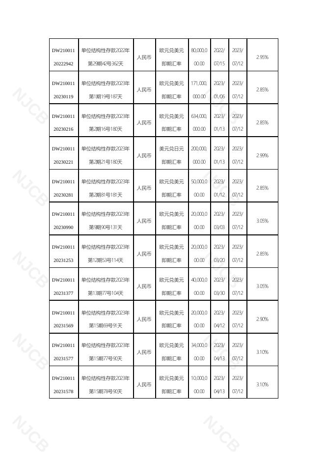 单位结构性存款到期报告(2023年7月17日更新).pdf