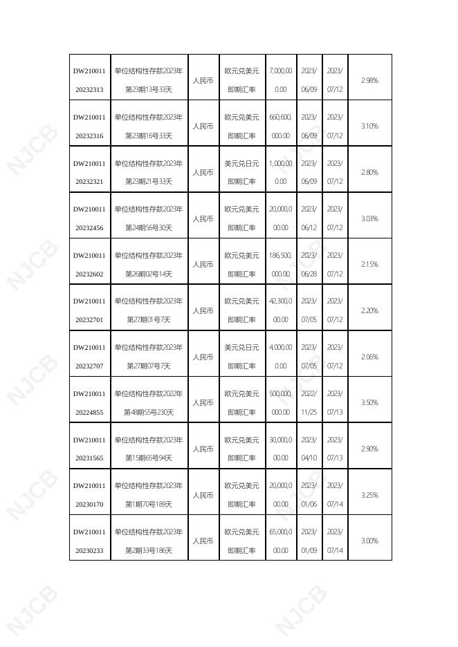 单位结构性存款到期报告(2023年7月17日更新).pdf