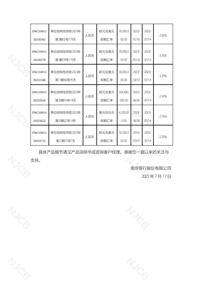 单位结构性存款到期报告(2023年7月17日更新).pdf