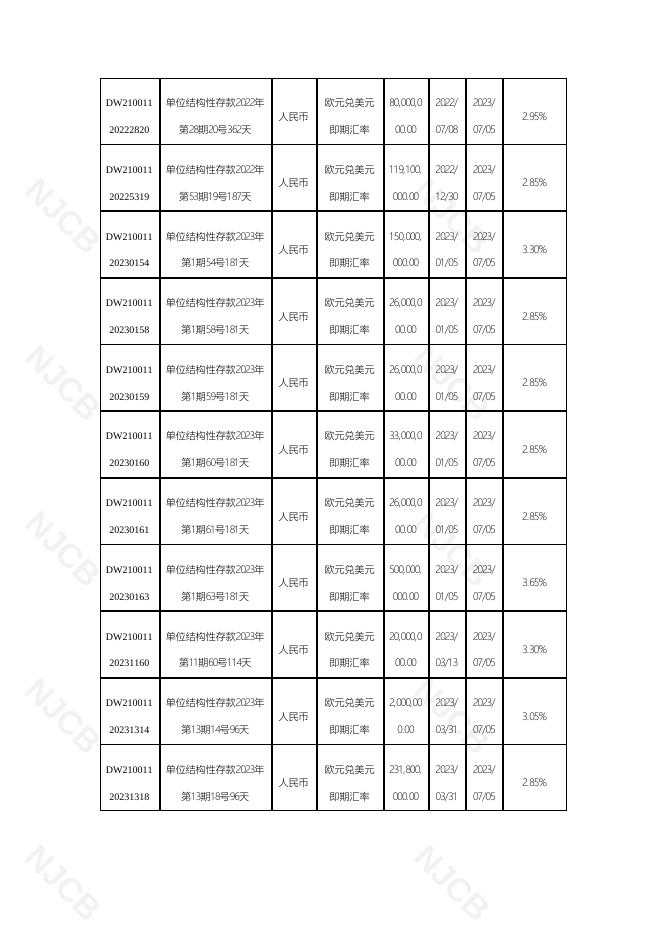 单位结构性存款到期报告(2023年7月11日更新).pdf