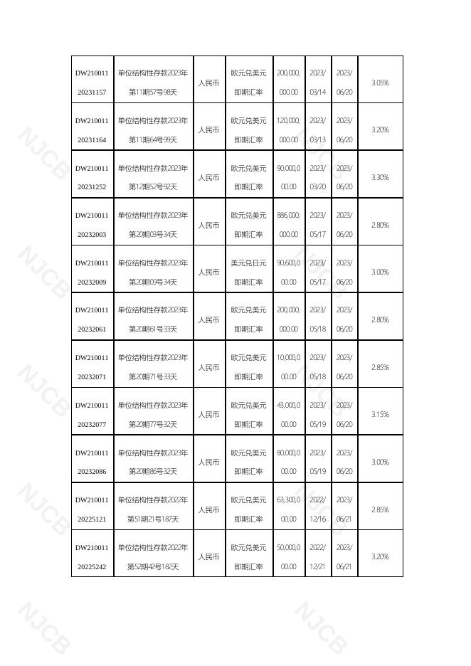 单位结构性存款到期报告(2023年6月26日更新).pdf