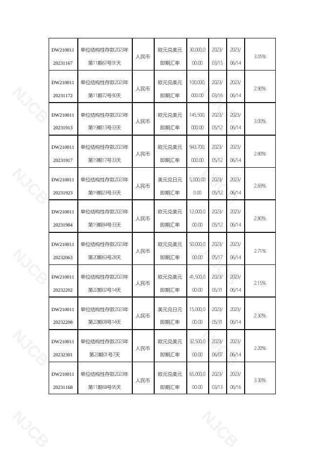 单位结构性存款到期报告(2023年6月19日更新).pdf
