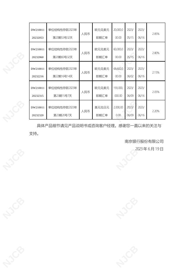 单位结构性存款到期报告(2023年6月19日更新).pdf