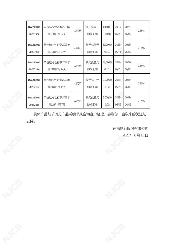 单位结构性存款到期报告(2023年6月12日更新).pdf