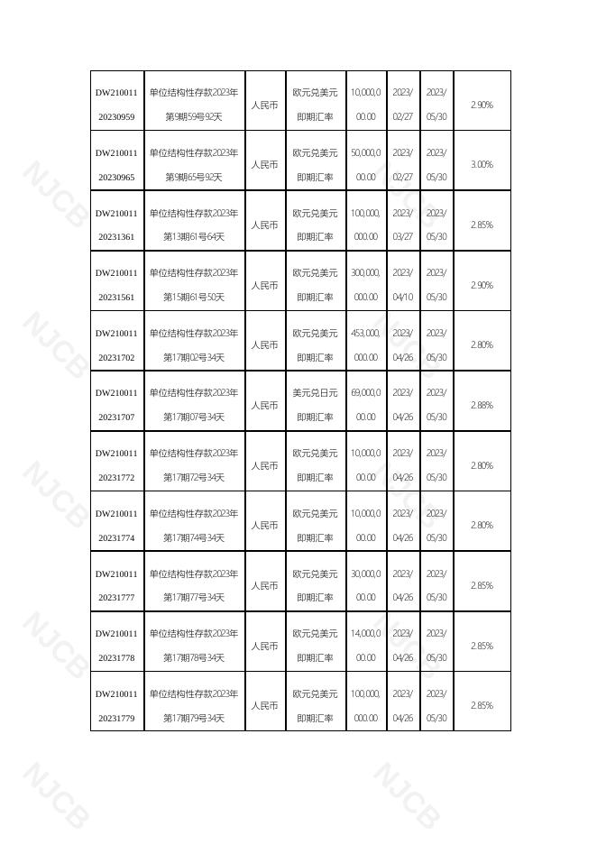 单位结构性存款到期报告(2023年6月5日更新).pdf