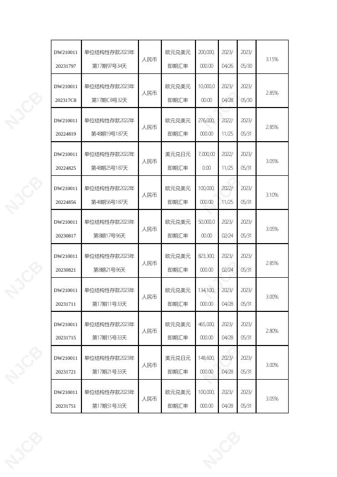 单位结构性存款到期报告(2023年6月5日更新).pdf