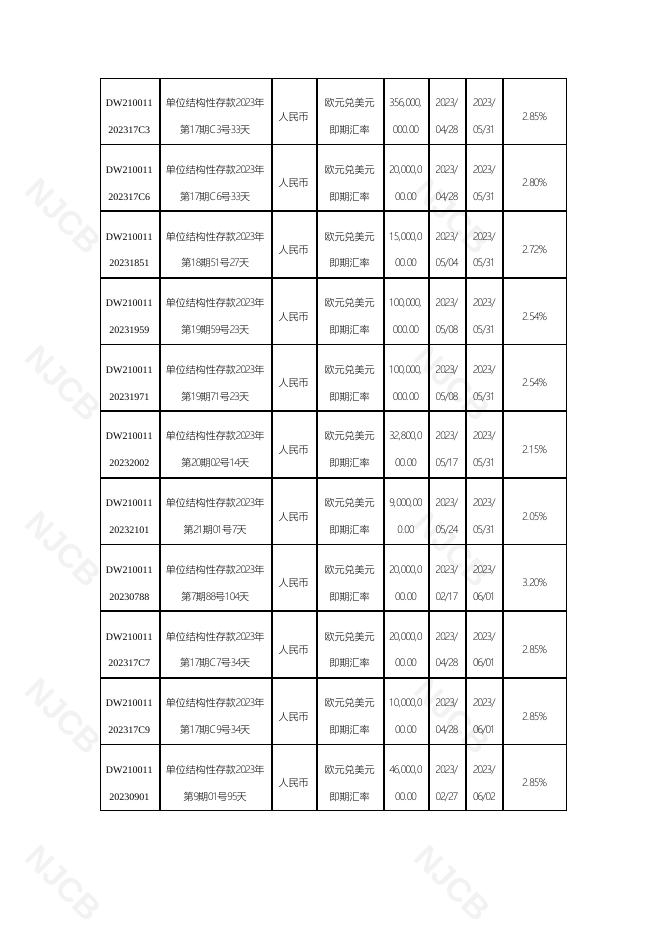 单位结构性存款到期报告(2023年6月5日更新).pdf