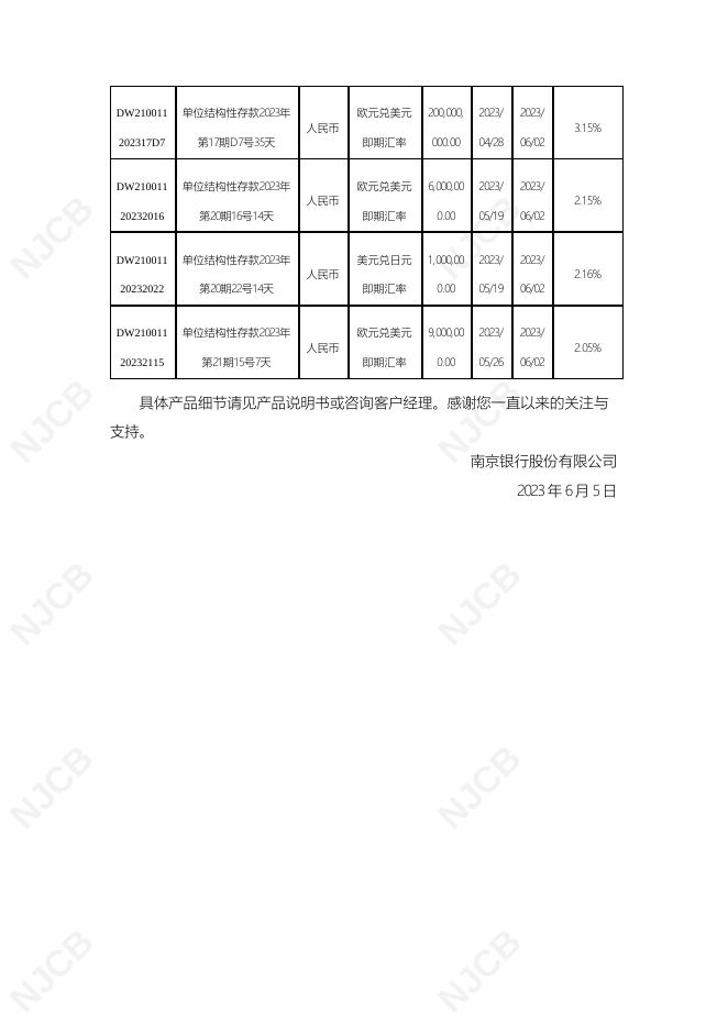 单位结构性存款到期报告(2023年6月5日更新).pdf