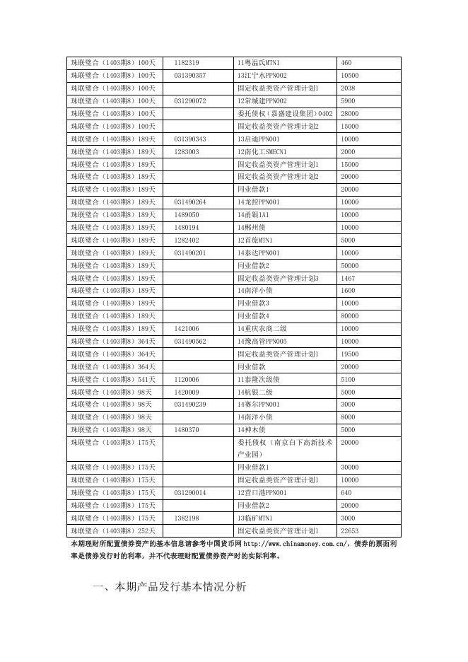 “珠联璧合(1403期8)”人民币理财产品2014年7月资产配置报告.doc