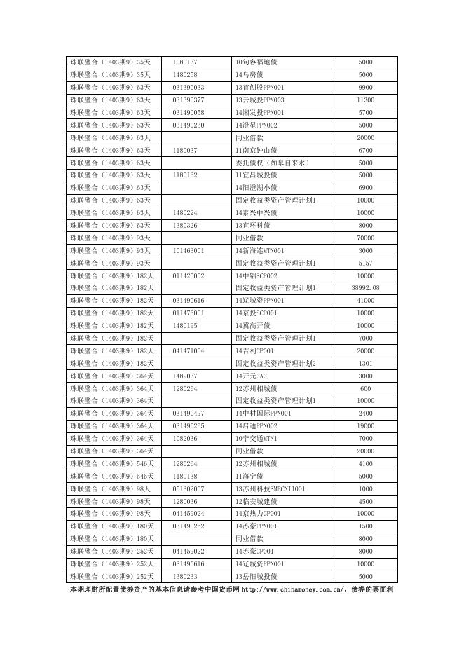 “珠联璧合(1403期9)”人民币理财产品2014年7月资产配置报告.doc
