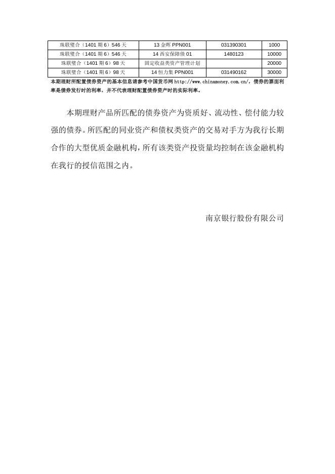 “珠联璧合(1401期6)”人民币理财产品2014年3月资产配置报告.doc