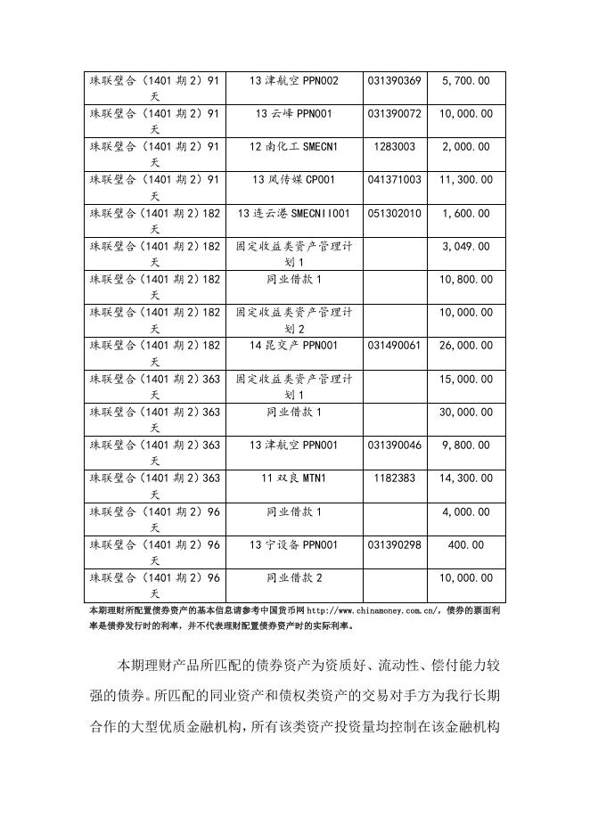 “珠联璧合(1401期2)”人民币理财产品2014年2月资产配置报告.doc