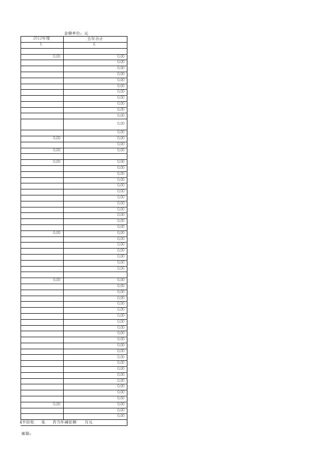 关于开展“物流企业税收负担调查”的函.xls