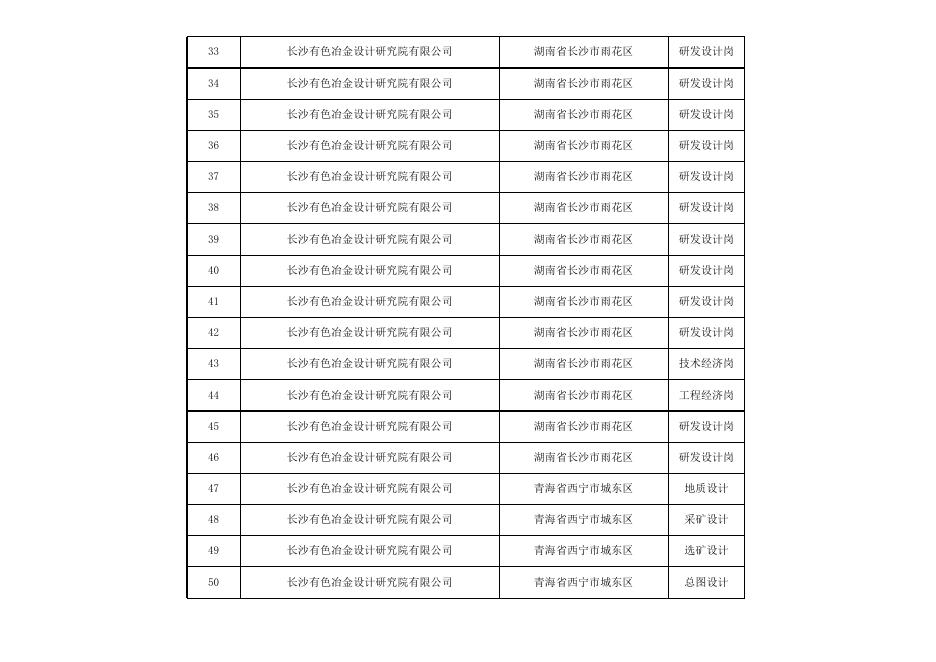 附件:中铝国际工程股份有限公司所属企业2024年度高校毕业生招聘计划表.xlsx