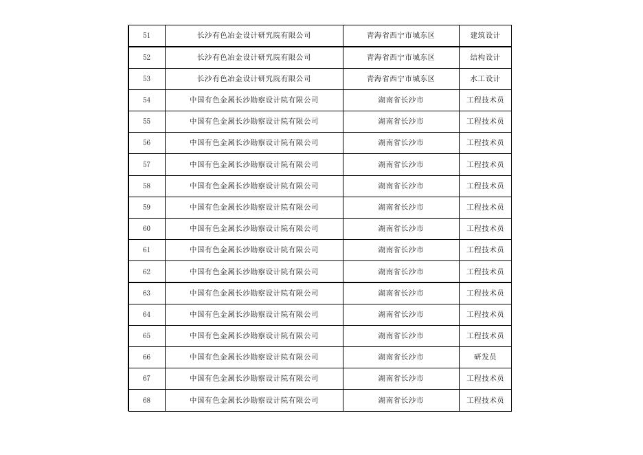 附件:中铝国际工程股份有限公司所属企业2024年度高校毕业生招聘计划表.xlsx