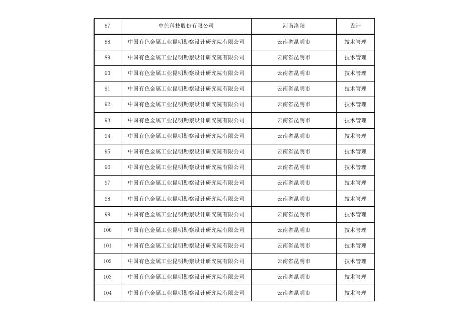 附件:中铝国际工程股份有限公司所属企业2024年度高校毕业生招聘计划表.xlsx
