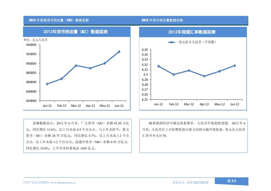 金融行业2012年7月数据监测.pdf