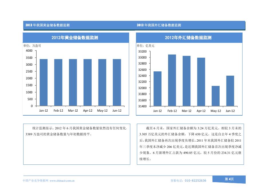 金融行业2012年7月数据监测.pdf