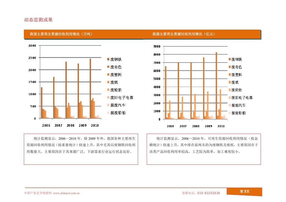 节能环保行业2012年7月数据监测.pdf