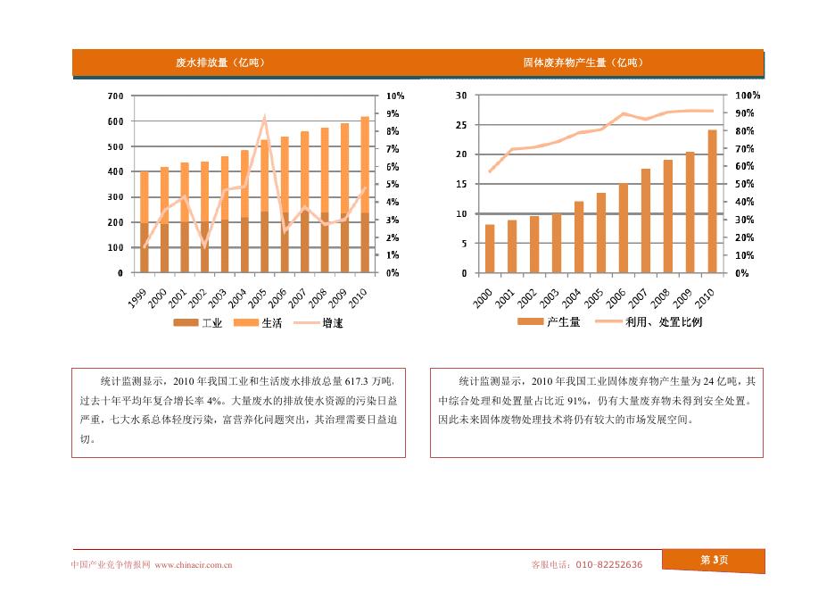 节能环保行业2012年7月数据监测.pdf