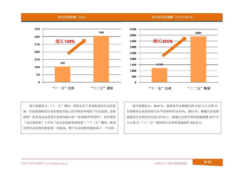 节能环保行业2012年7月数据监测.pdf