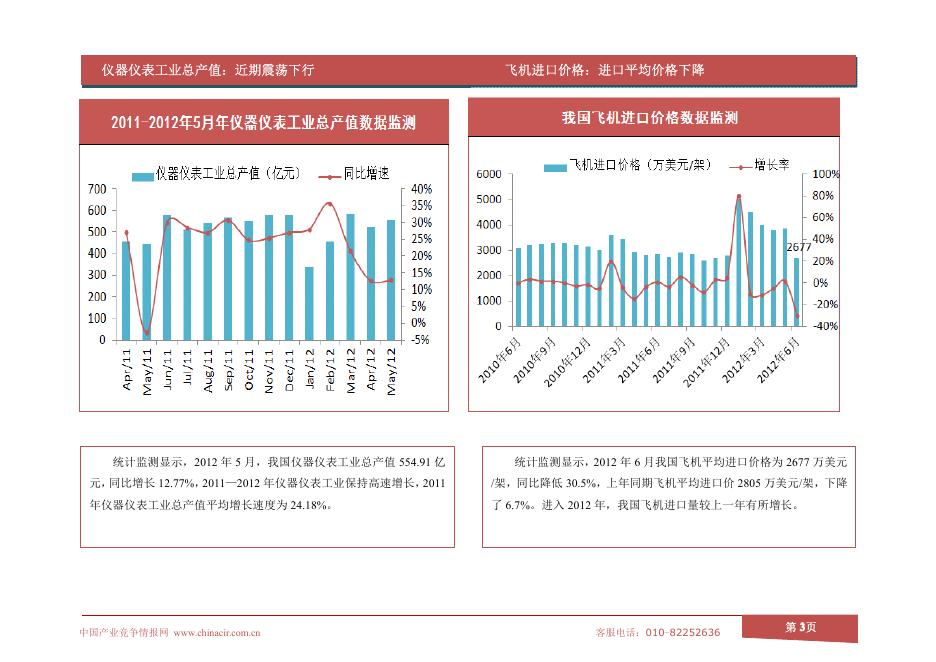 高端装备制造业2012年7月数据监测.pdf
