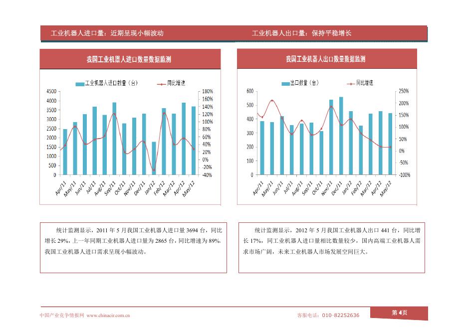 高端装备制造业2012年7月数据监测.pdf