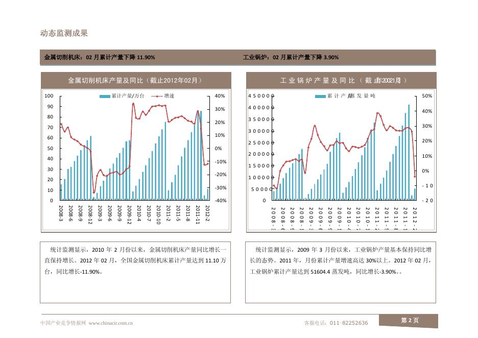 机械行业2012年3月数据监测.pdf