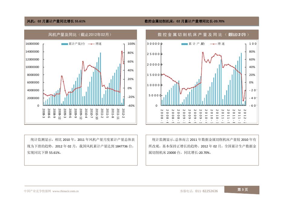 机械行业2012年3月数据监测.pdf