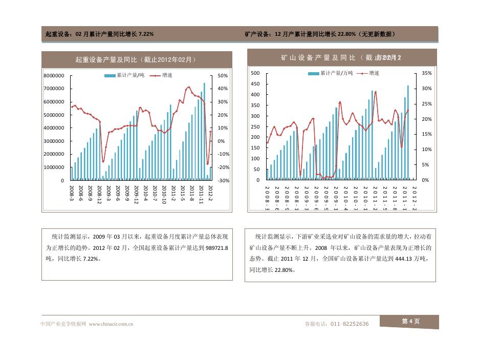 机械行业2012年3月数据监测.pdf
