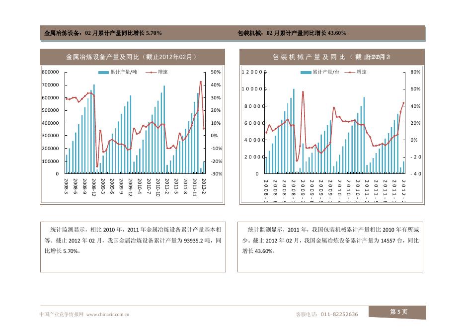 机械行业2012年3月数据监测.pdf
