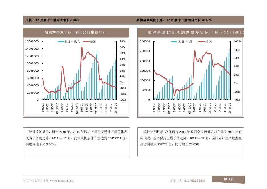 机械行业2012年1月数据监测.pdf