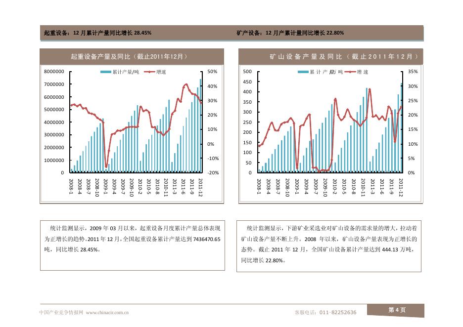 机械行业2012年1月数据监测.pdf