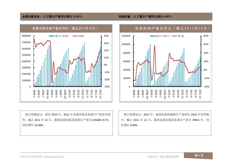 机械行业2012年1月数据监测.pdf