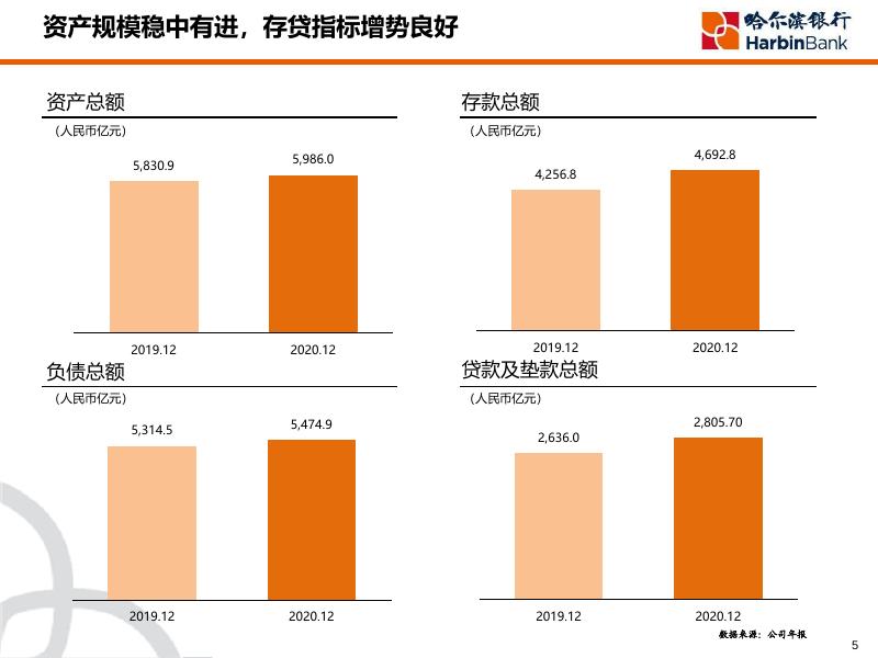 哈尔滨银行2020年度业绩发布会-CHI.pdf