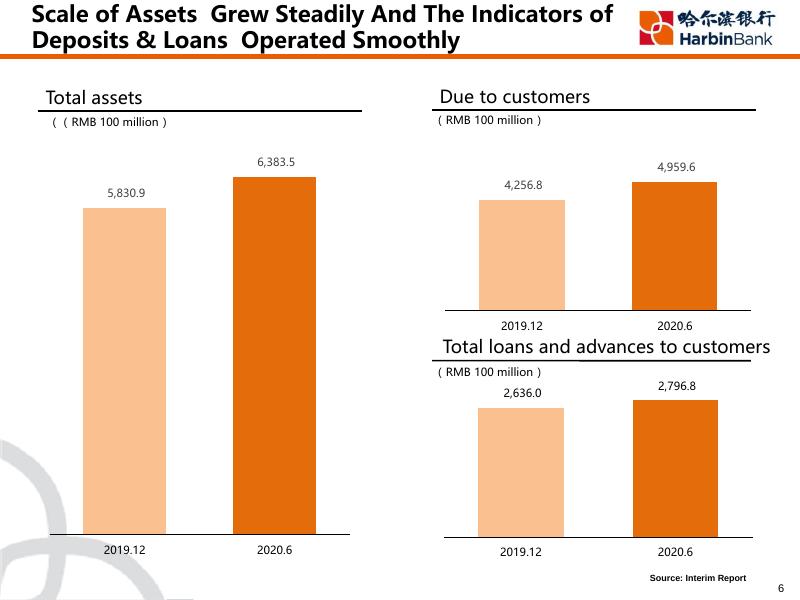 哈尔滨银行2020中期业绩发布会-ENG.pdf