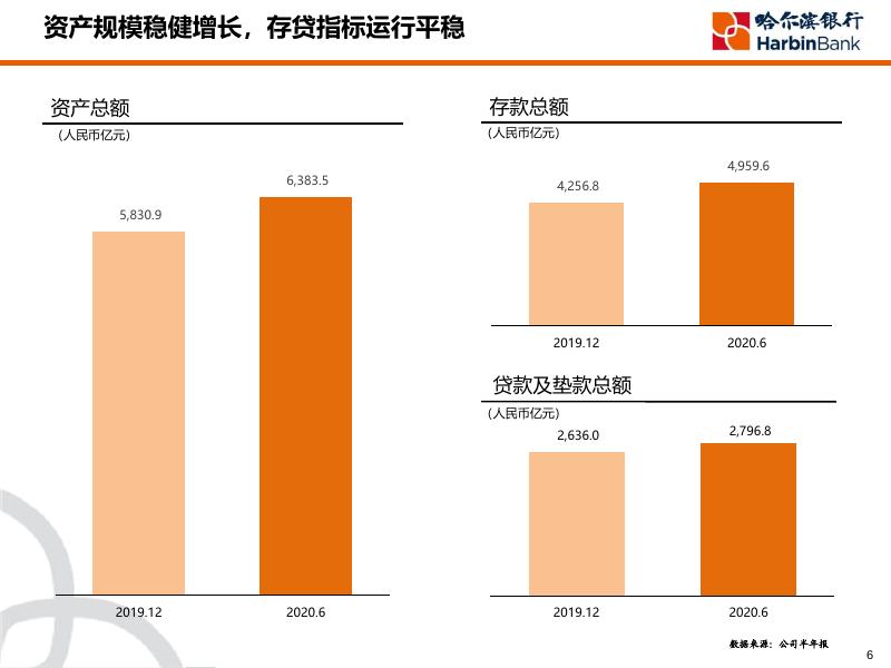 哈尔滨银行2020中期业绩发布会-CHI.pdf
