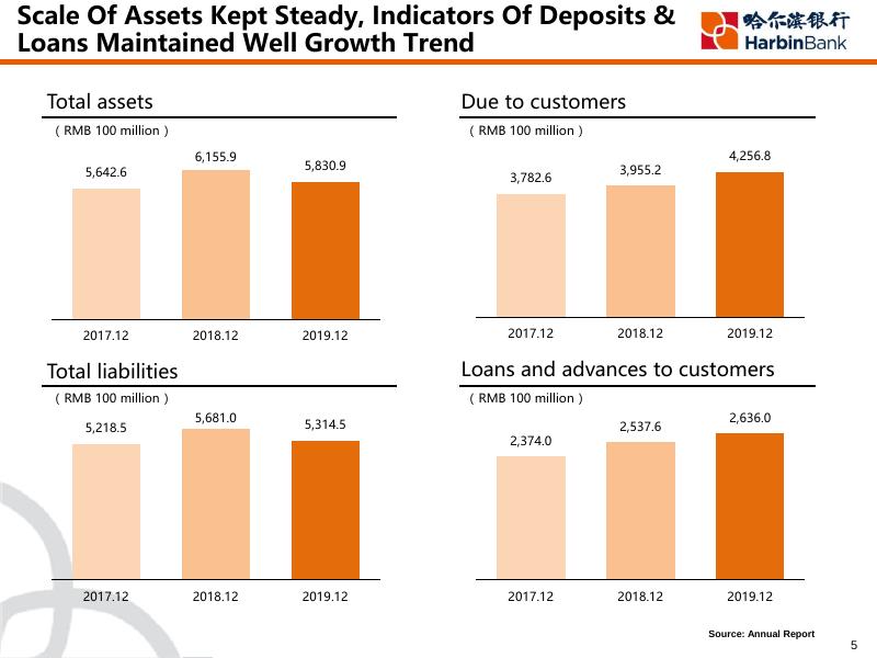 哈尔滨银行2019年度业绩发布会-ENG.pdf