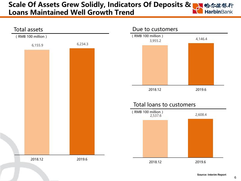 哈尔滨银行2019中期业绩发布会-ENG.pdf