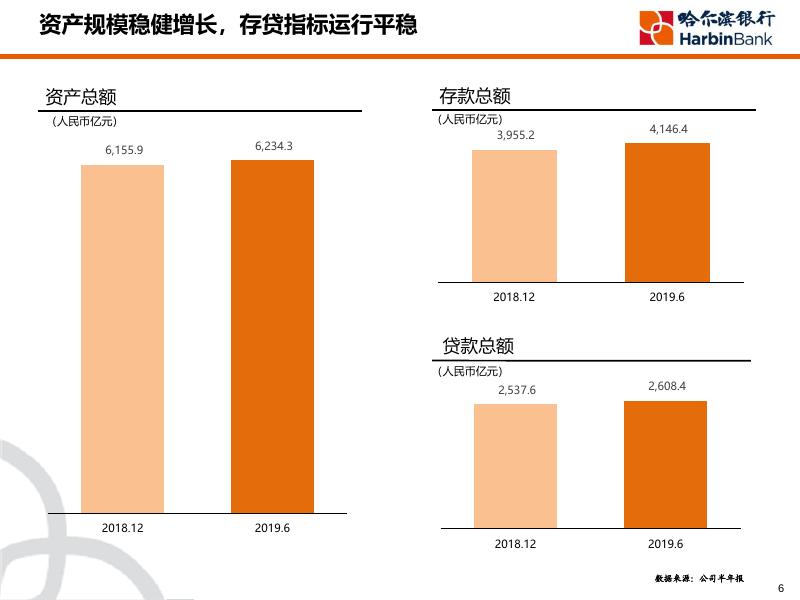 哈尔滨银行2019中期业绩发布会-CHI.pdf