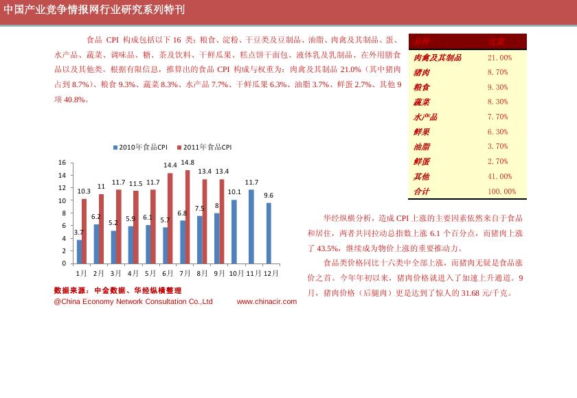 华经食品饮料红月刊【2011-10期】.pdf