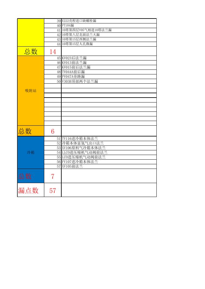附件2：二期漏点总表.xlsx