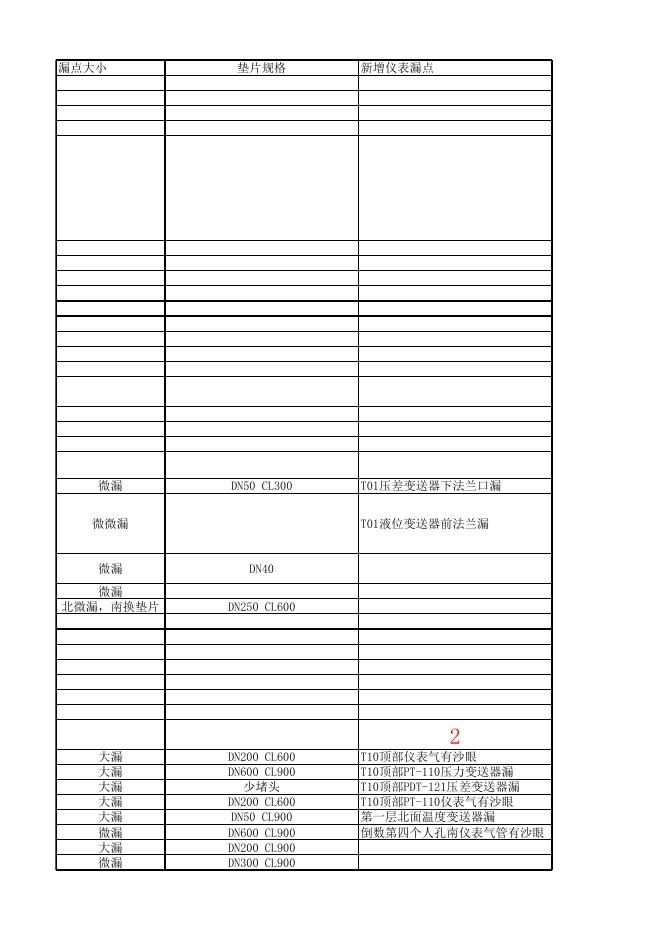 附件2：二期漏点总表.xlsx