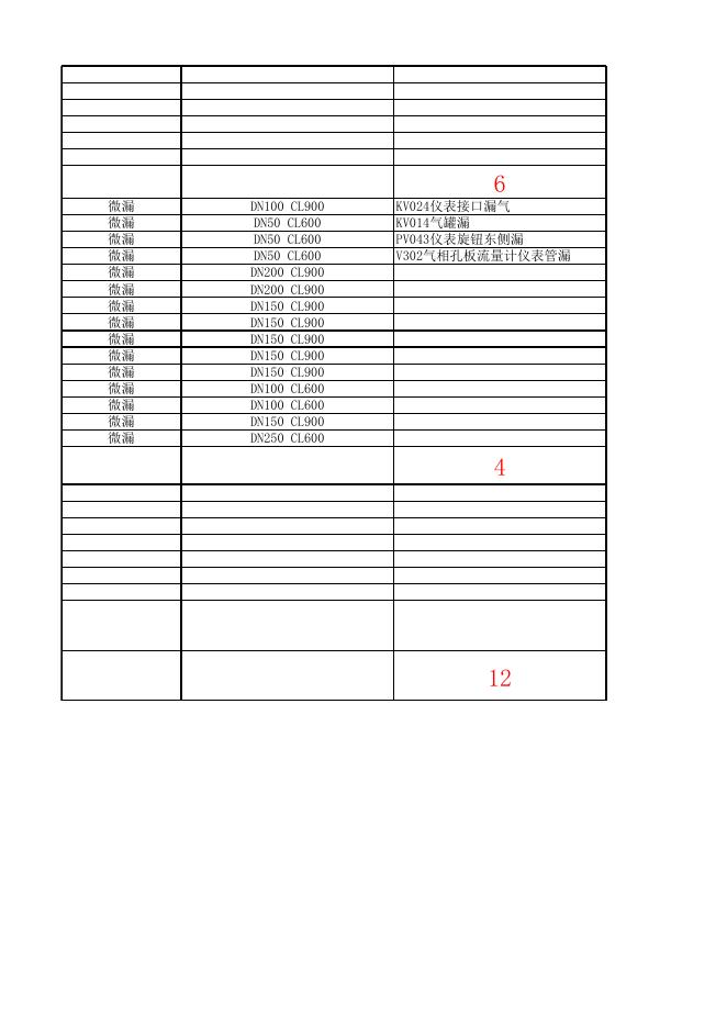 附件2：二期漏点总表.xlsx