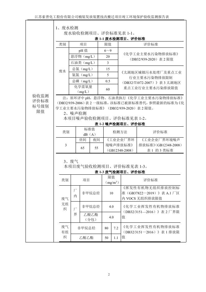 验收报告表及验收意见(桶装发放装置技改搬迁项目）.pdf