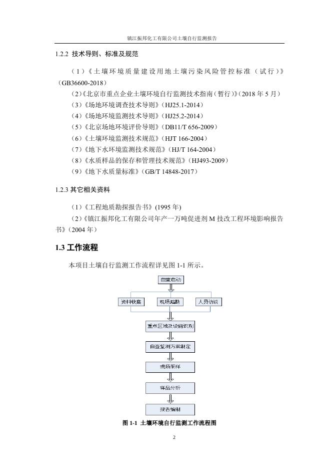 2.镇江振邦化工有限公司自行监测报告.pdf