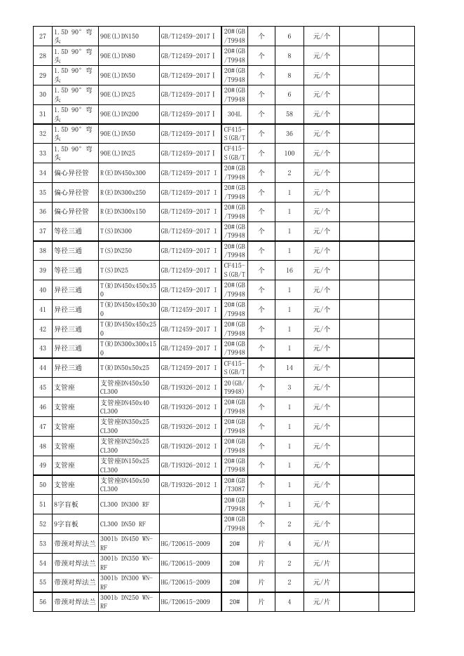 附件B1:生产区及老管廊作业项目工程量报价清单.xls